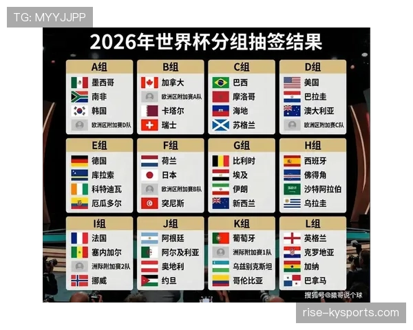 2026世界杯美国队淘汰赛前景如何分析 2026世界杯美国队淘汰赛前景如何分析